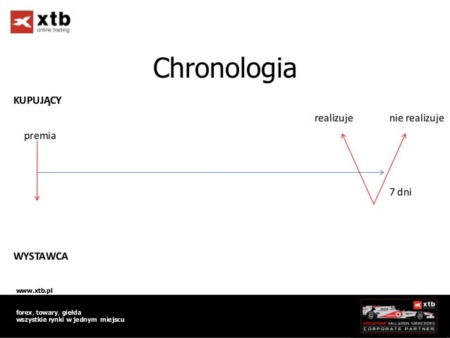 Vanilla options vs. binary options