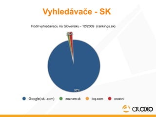 Vyhledávače - SK 