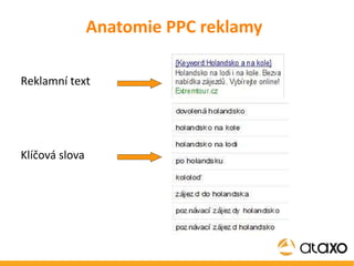 Anatomie PPC reklamy Klíčová slova Reklamní text 