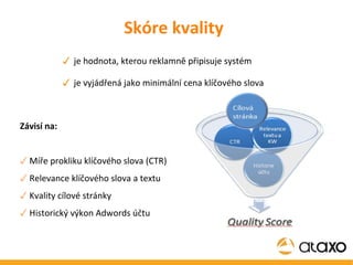 Skóre kvality je hodnota, kterou reklamně připisuje systém  je vyjádřená jako minimální cena klíčového slova Závisí na: Míře prokliku klíčového slova (CTR) ‏ Relevance klíčového slova a textu Kvality cílové stránky Historický výkon Adwords účtu 