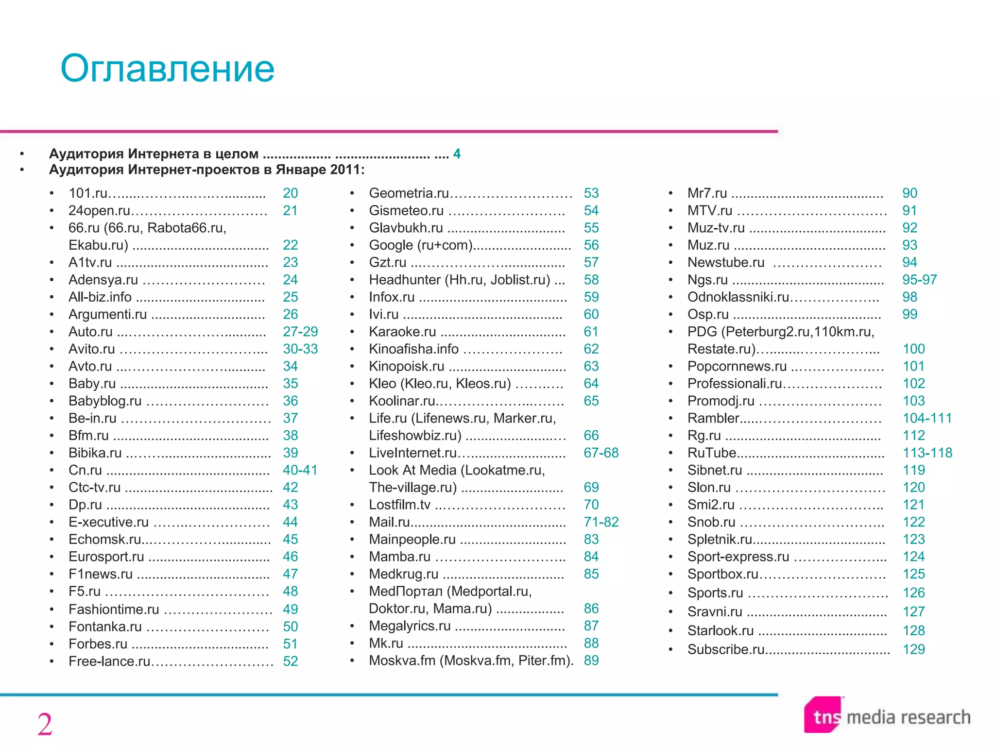 Оглавление Mr7.ru ........................................ 9 0 MTV.ru …………………………… 9 1 Muz-tv.ru .................................... 9 2 Muz.ru ........................................ 9 3 Newstube.ru  ……………………  94 Ngs.ru ........................................ 95-97 Odnoklassniki.ru……………….. 98 Osp.ru ....................................... 99 PDG ( Peterburg2.ru , 110km.ru ,  Restate.ru) … ........ ……………... 100 Popcornnews.ru ..…………….… 101 Professionali.ru…………………. 102 Promodj.ru ……………………… 103 Rambler.....……………………… 104-111 Rg.ru ......................................... 112 RuTube. ... . ... ........... .................... 113-118 Sibnet.ru .................................... 119 Slon.ru …………………………… 120 Smi2.ru ………………………….. 121 Snob.ru ………………………….. 122 Spletnik.ru. ... . ... ........... ........... . .... 123 Sport-express.ru ………………... 124 Sportbox.ru………………………. 125 Sports.ru …………………………. 126 Sravni.ru ..................................... 127 Starlook.ru .................................. 128 Subscribe . ru .. . ... ......... .................. 129 Аудитория Интернета в целом ....... ... ... .. ... ....... ... ... .. . ......... ....   4 Аудитория Интернет-проектов в Январе 2011: 101.ru….....………...….….. .... ..... 20 24 open.ru………………………… 21 66.ru  ( 66.ru ,  Rabota66.ru,  Ekabu.ru) .... .......................... ...... 22 A1tv.ru  ........................................ 23 Adensya.ru ……………………… 24 All-biz.info  .................................. 25 Argumenti.ru .............................. 26 Auto.ru ...…………………........... 27-29 Avito.ru …………………………... 30-33 Avto.ru ...…………………........... 34 Baby.ru ....................................... 35 Babyblog.ru  ……………………… 36 Be-in.ru …………………………… 37 Bfm.ru ......................................... 38 Bibika.ru .. ……... ..........................   39 Cn.ru ........................................... 40-41 Ctc-tv.ru ....................................... 42 Dp.ru ........................................... 43 E-xecutive.ru ……..……………… 44 Echomsk.ru...……………............. 45 Eurosport.ru ................................ 46 F1news.ru ................................... 47 F5.ru ……………………………… 48 Fashiontime.ru …………………… 49 Fontanka.ru ……………………… 50 Forbes.ru .................................... 51 Free-lance.ru……………………… 52 Geometria.ru……………………… 53 Gismeteo.ru ….…………………. 54   Glavbukh.ru ............................... 55 Google (ru+com).......................... 56 Gzt.ru  ...………………................ 57 Headhunter (Hh.ru, Joblist.ru) ... 58 Infox.ru ....................................... 59 Ivi.ru .......................................... 60 Karaoke.ru ................................. 61 Kinoafisha.info …………………. 62 Kinopoisk.ru .... ... . ......... ....... .......   63 Kleo  ( Kleo.ru ,  Kleos.ru )  …….…. 64 Koolinar.ru .………………...……. 65 Life.ru  ( Lifenews.ru , Marker.ru, Lifeshowbiz.ru )   . ...................... … 66 LiveInternet.ru … . ... ............ ......... 67 - 68 Look At Media (Lookatme.ru,  The-village.ru) ........................... 69 Lostfilm.tv ..……………………… 7 0 Mail.ru .. . ... ............ .................... . .. 7 1 - 82 Mainpeople.ru ............................ 8 3 Mamba.ru ……………………….. 8 4 Medkrug.ru ................................ 8 5 Med Портал  (Medportal.ru,  Doktor.ru, Mama.ru) ... ............... 8 6 Megalyrics.ru ............................. 87 Mk.ru .......................................... 88 Moskva.fm (Moskva.fm, Piter.fm). 89 