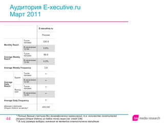Аудитория E-xecutive.ru Март 2011 * Полные данные счетчика без географических ограничений, т.е. количество посетителей ресурса ( Unique Visitors ) из любой точки мира (см. слайд 236). ** В силу размера выборки значение не является статистически валидным. 409 058 ** ** ** ** ** 3.8 0.2% 89.9 0.8% 330.9 Россия E-xecutive.ru Average Daily Frequency Average Weekly Frequency Данные счетчика:  Unique Visitors за месяц* Average Daily Reach Average Weekly Reach Monthly   Reach Тысяч человек В населении 12-54 Будни В населении 12-54 Тысяч человек Выходные В населении 12-54 Тысяч человек В населении 12-54 Тысяч человек 