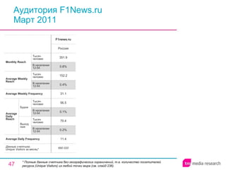 Аудитория F1News.ru Март 2011 * Полные данные счетчика без географических ограничений, т.е. количество посетителей ресурса ( Unique Visitors ) из любой точки мира (см. слайд 236). 690 020 11.4 0.2% 70.4 0.1% 56.5 31.1 0.4% 152.2 0.8% 351.9 Россия F1news.ru Average Daily Frequency Average Weekly Frequency Данные счетчика:  Unique Visitors за месяц* Average Daily Reach Average Weekly Reach Monthly   Reach Тысяч человек В населении 12-54 Будни В населении 12-54 Тысяч человек Выходные В населении 12-54 Тысяч человек В населении 12-54 Тысяч человек 
