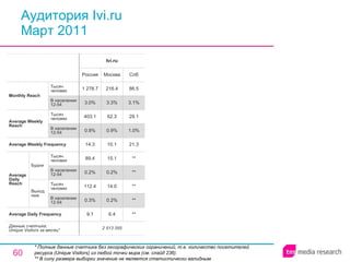 Аудитория Ivi.ru Март 2011 * Полные данные счетчика без географических ограничений, т.е. количество посетителей ресурса ( Unique Visitors ) из любой точки мира (см. слайд 236). ** В силу размера выборки значение не является статистически валидным. 2 513 355 9.1 0.3% 112.4 0.2% 89.4 14.3 0.9% 403.1 3.0% 1 278.7 Россия Ivi.ru 6.4 0.2% 14.0 0.2% 15.1 10.1 0.9% 62.3 3.3% 216.4 Москва ** ** ** ** ** 21.3 1.0% 29.1 3.1% 86.5 Спб Average Daily Frequency Average Weekly Frequency Данные счетчика:  Unique Visitors за месяц* Average Daily Reach Average Weekly Reach Monthly   Reach Тысяч человек В населении 12-54 Будни В населении 12-54 Тысяч человек Выходные В населении 12-54 Тысяч человек В населении 12-54 Тысяч человек 