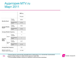 Аудитория MTV.ru Март 2011 * Полные данные счетчика без географических ограничений, т.е. количество посетителей ресурса ( Unique Visitors ) из любой точки мира (см. слайд 236). ** В силу размера выборки значение не является статистически валидным. 371 606 6.2 0.1% 22.7 ** ** 7.6 0.2% 85.3 0.7% 282.9 Россия MTV.ru Average Daily Frequency Average Weekly Frequency Данные счетчика:  Unique Visitors за месяц* Average Daily Reach Average Weekly Reach Monthly   Reach Тысяч человек В населении 12-54 Будни В населении 12-54 Тысяч человек Выходные В населении 12-54 Тысяч человек В населении 12-54 Тысяч человек 