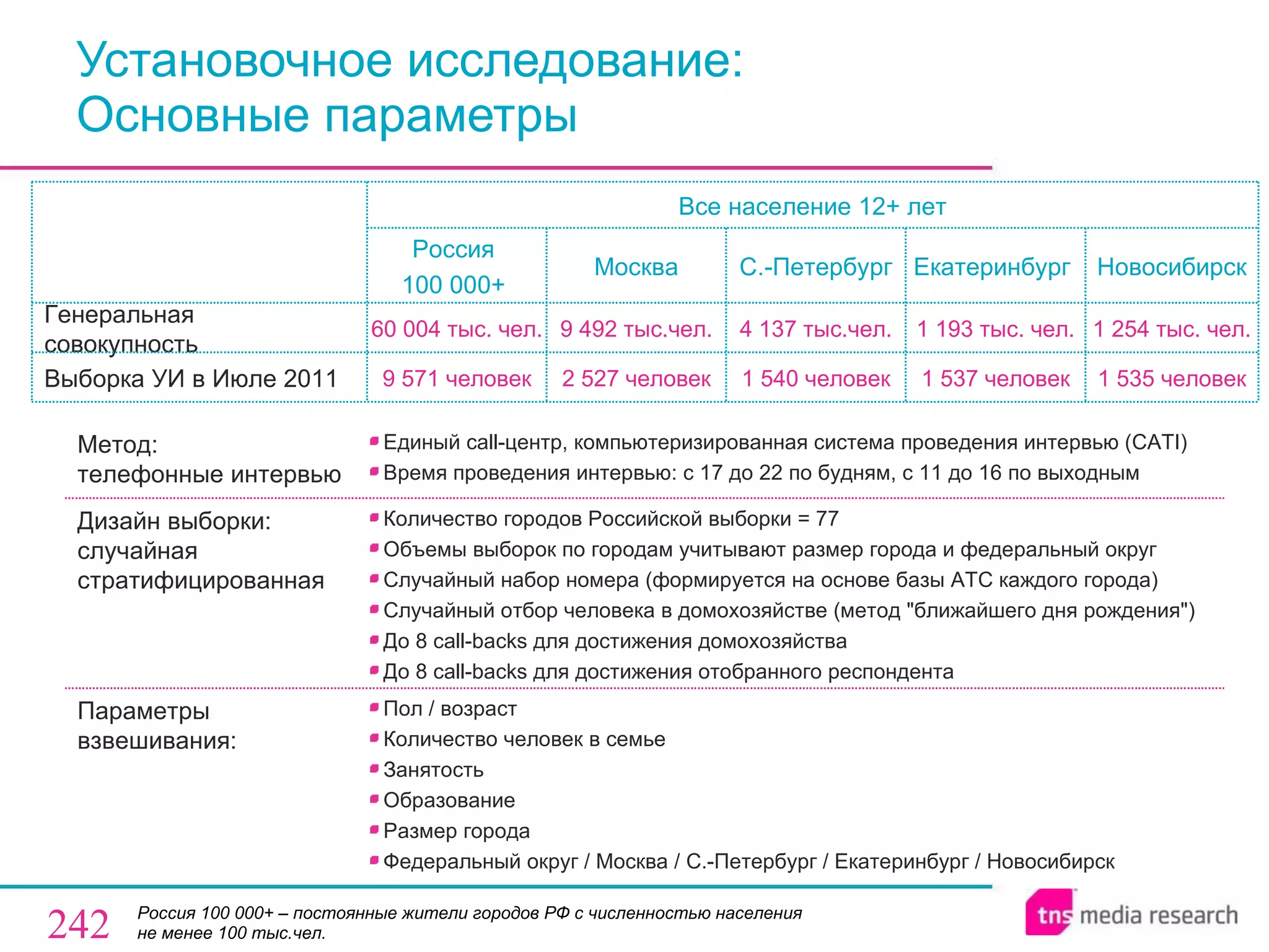 Установочное исследование:  Основные параметры Россия   100 000+  –  постоянные жители городов РФ с численностью населения не менее 100 тыс.чел. 9  5 71  человек 60  004  тыс. чел. Россия  100 000+  Все население 12+ лет 2 52 7  человек 9  492  тыс.чел. Москва 1 5 4 0  человек 4 137  тыс.чел. С.-Петербург 1  5 3 7  человек 1 1 93  тыс. чел. Екатеринбург  1  5 3 5  человек 1 254   тыс. чел. Новосибирск Генеральная совокупность Выборка УИ в Июле 2011 Метод:  телефонные интервью Единый  call- центр, компьютеризированная система проведения интервью ( CATI ) Время проведения интервью: с 17 до 22 по будням, с 11 до 16 по выходным Дизайн выборки: случайная стратифицированная Количество городов Российской выборки = 77 Объемы выборок по городам учитывают размер города и федеральный округ Случайный набор номера (формируется на основе базы АТС каждого города) Случайный отбор человека в домохозяйстве (метод &quot;ближайшего дня рождения&quot;) До 8  call-backs  для достижения домохозяйства До 8  call-backs  для достижения отобранного респондента Параметры взвешивания:  Пол / возраст Количество человек в семье Занятость Образование Размер города Федеральный округ / Москва / С.-Петербург / Екатеринбург  /  Новосибирск 