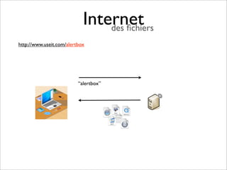 Internet
                                des ﬁchiers
http://www.useit.com/alertbox




                          “alertbox”
 