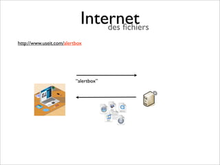 Internet
                                des ﬁchiers
http://www.useit.com/alertbox




                          “alertbox”
 