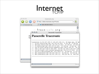Internet
     TCP/IP
 