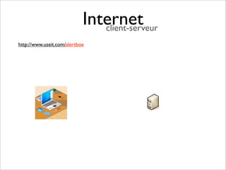 Internet
                               client-serveur
http://www.useit.com/alertbox
 