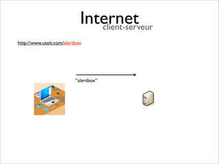 Internet
                               client-serveur
http://www.useit.com/alertbox




                          “alertbox”
 