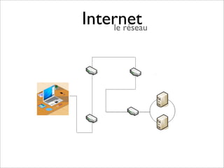 Internet
    le réseau
 
