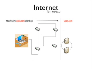 Internet
                                    le réseau

http://www.useit.com/alertbox                   useit.com
 