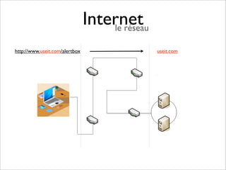 Internet
                                des ﬁchiers
http://www.useit.com/alertbox
 