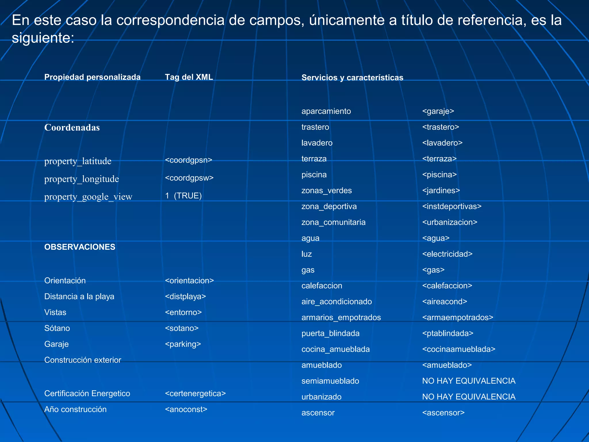 En este caso la correspondencia de campos, únicamente a título de referencia, es la
siguiente:
Propiedad personalizada Tag del XML
Coordenadas
property_latitude <coordgpsn>
property_longitude <coordgpsw>
property_google_view 1 (TRUE)
OBSERVACIONES
Orientación <orientacion>
Distancia a la playa <distplaya>
Vistas <entorno>
Sótano <sotano>
Garaje <parking>
Construcción exterior
Certificación Energetico <certenergetica>
Año construcción <anoconst>
Servicios y características
aparcamiento <garaje>
trastero <trastero>
lavadero <lavadero>
terraza <terraza>
piscina <piscina>
zonas_verdes <jardines>
zona_deportiva <instdeportivas>
zona_comunitaria <urbanizacion>
agua <agua>
luz <electricidad>
gas <gas>
calefaccion <calefaccion>
aire_acondicionado <aireacond>
armarios_empotrados <armaempotrados>
puerta_blindada <ptablindada>
cocina_amueblada <cocinaamueblada>
amueblado <amueblado>
semiamueblado NO HAY EQUIVALENCIA
urbanizado NO HAY EQUIVALENCIA
ascensor <ascensor>
 