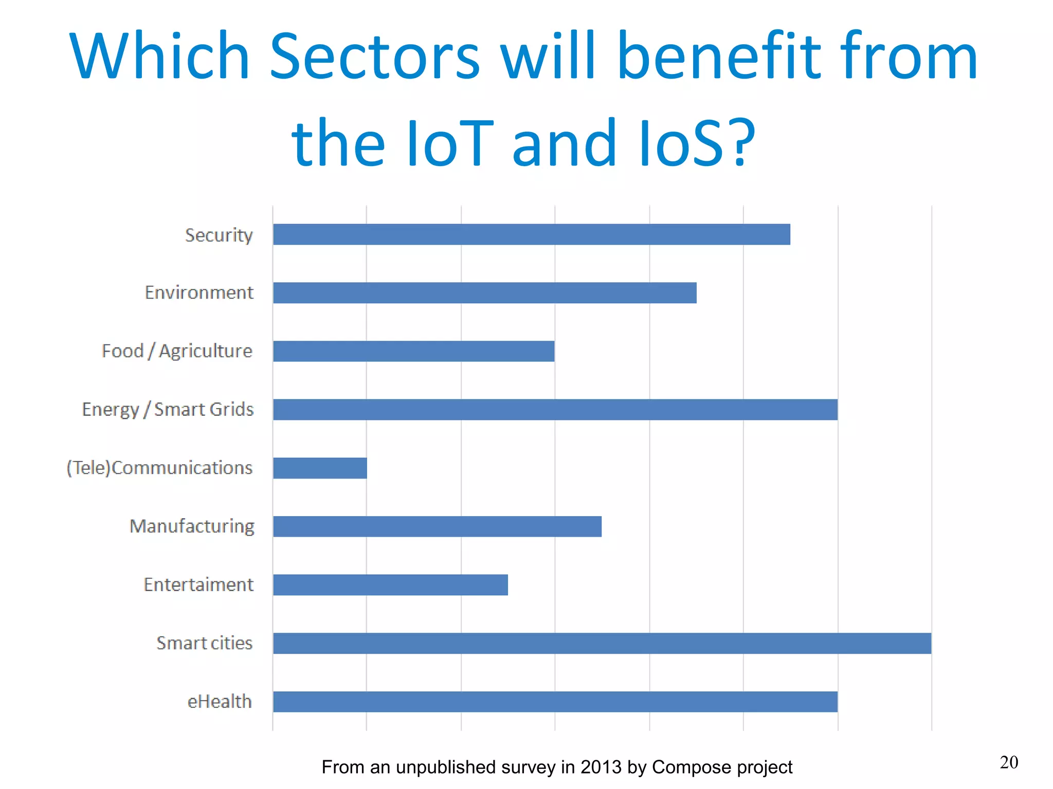 20
Which Sectors will benefit from
the IoT and IoS?
From an unpublished survey in 2013 by Compose project
 