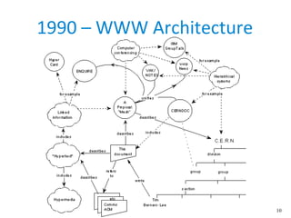 10
1990 – WWW Architecture
 