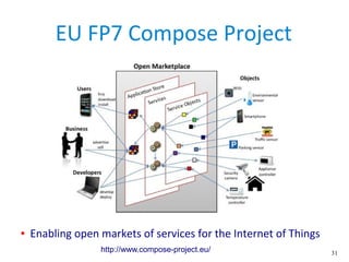 31
EU FP7 Compose Project
● Enabling open markets of services for the Internet of Things
http://www.compose-project.eu/
 