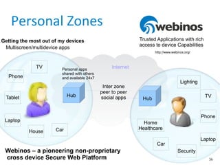 36
Personal Zones
TV
Phone
Tablet
Laptop
House Car
Hub TV
Phone
Laptop
Security
Car
Hub
Getting the most out of my devices
Inter zone
peer to peer
social apps
InternetPersonal apps
shared with others
and available 24x7
Webinos – a pioneering non-proprietary
cross device Secure Web Platform
Multiscreen/multidevice apps
Home
Healthcare
Trusted Applications with rich
access to device Capabilities
Lighting
http://www.webinos.org/
 