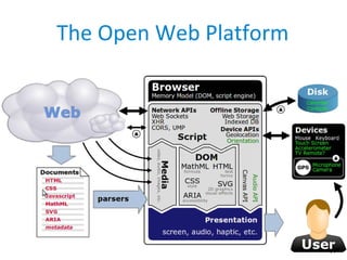 14
The Open Web Platform
 