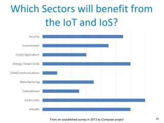 20
Which Sectors will benefit from
the IoT and IoS?
From an unpublished survey in 2013 by Compose project
 