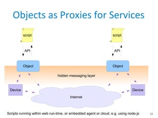 33
Objects as Proxies for Services
hidden messaging layer
script
Internet
Object
API
script
Object
Scripts running within ...