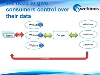 We need to give
 consumers control over
 their data
                             G                                 Advertisers
                   Website   A




Users
Users      NO                                                  Advertisers
 Users
 Users   Consent   Website
                             G
                             A    Consent   Google   Consent




                             G                                 Advertisers
                   Website   A




                             No Consent
 