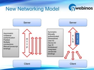 New Networking Model

                    Server                   Server


                             Symmetric
Asymmetric                   Mutually




                                                      JSON - RPC
Unilateral                   authenticated     T
authentication
Padded                H      Streamlined       L
                             User ID
Multiple              T      Device ID
                                               S
connections           T      App ID
Manual javascript
bindings
                      P      Multiplexed
                             Integrated
                             Javascript
                             bindings




                    Client                   Client
 