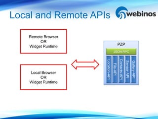 Local and Remote APIs

    Remote Browser
         OR
                                               PZP
    Widget Runtime
                                     JSON RPC




                                               Contacts-API
                     Location-API




                                                              Sensor-API
                                                                           Gallery-API
                                    File-API
    Local Browser
         OR
    Widget Runtime
 