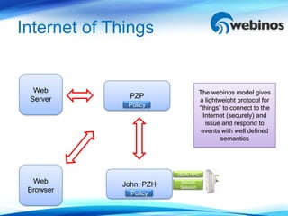 Internet of Things


  Web                               The webinos model gives
 Server        PZP
                                    a lightweight protocol for
              Policy                “things” to connect to the
                                      Internet (securely) and
                                       issue and respond to
                                     events with well defined
                                            semantics




                         JSON RPC
  Web        John: PZH    Secure
                          Session
 Browser       Policy
 