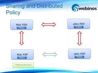 Sharing and Distributed
Policy

    Nick: PZH             John: PZH
      Policy                Policy




     Nick: PZP            John: PZP
      Policy                Policy


   ->GetLocation()
 