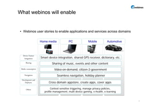 What webinos will enable


• Webinos user stories to enable applications and services across domains


                     Home media             PC              Mobile          Automotive



   Device Feature
    Integration      Smart device integration, shared GPS receiver, dictionary, etc.
      Sharing                 Sharing of music, events and other content
 Media consumption              Video-on-demand, citizen-2-government
    Navigation                    Seamless navigation, holiday planner
 Development and
    Deploym.               Cross domain appstore, create apps, cover apps

      Others                 Context sensitive triggering, manage privacy policies,
                        profile management, multi device gaming e-health, e-learning
                                management                 gaming, e-health


                                                                                         3
 