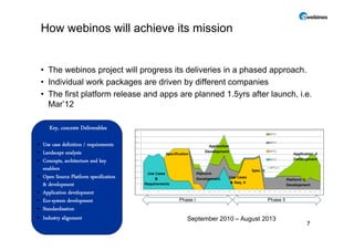 How webinos will achieve its mission


    • The webinos project will progress its deli eries in a phased approach
             ebinos           ill           deliveries             approach.
    • Individual work packages are driven by different companies
    • The first platform release and apps are planned 1.5yrs after launch, i.e.
      Mar’12

       Key, concrete Deliverables

   Use case definition / requirements
   Landscape analysis
   Concepts, architecture and key
    enablers
   Open Source Platform specification
    & development
   Application development
   Eco-system development
   Standardisation
   Industry alignment                      September 2010 – August 2013
    14.09.2010                                                               7
 