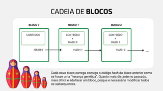 Cada novo bloco carrega consigo o código hash do bloco anterior como
se fosse uma "herança genética". Quanto mais distante no passado,
mais difícil é adulterar um bloco, porque é necessário modificar todos
os subsequentes.
HASH 0
CONTEÚDO
BLOCO 0
...
HASH 1
CONTEÚDO
+
HASH 0
BLOCO 1
HASH 2
CONTEÚDO
+
HASH 1
BLOCO 2
CADEIA DE BLOCOS
 