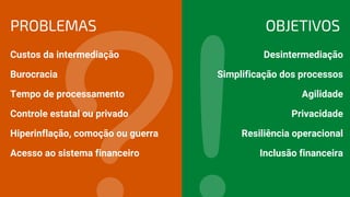 Custos da intermediação
Burocracia
Tempo de processamento
Controle estatal ou privado
Hiperinflação, comoção ou guerra
Acesso ao sistema financeiro
Desintermediação
Simplificação dos processos
Agilidade
Privacidade
Resiliência operacional
Inclusão financeira
PROBLEMAS OBJETIVOS
 