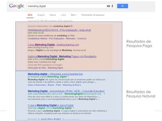 13MARKETING DIGITAL
Resultados de
Pesquisa Paga
Resultados de
Pesquisa Natural
 