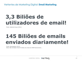 20MARKETING DIGITAL
Vertentes de Marketing Digital: Email Marketing
145 Biliões de emails
enviados diariamente!
3,3 Biliões de
utilizadores de email!
Fonte: Radicati Group (2012)
Fonte: Brandspeak (2012)
Nota: São enviados mais 87 biliões de emails de SPAM diariamente...
 