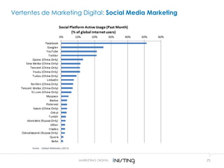 25MARKETING DIGITAL
Fonte: : Global WebIndex (2012)
Vertentes de Marketing Digital: Social Media Marketing
 