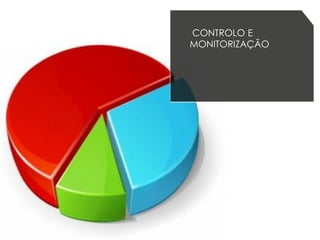37MARKETING DIGITAL
CONTROLO E
MONITORIZAÇÃO
 
