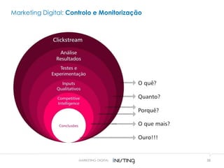38
Marketing Digital: Controlo e Monitorização
MARKETING DIGITAL
 