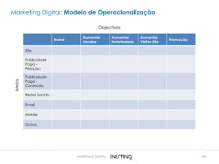 43MARKETING DIGITAL
Marketing Digital: Modelo de Operacionalização
Brand
Aumentar
Vendas
Aumentar
Notoriedade
Aumentar
Visitas Site
Promoção
Site
Publicidade
Paga -
Pesquisa
Publicidade
Paga -
Conteúdo
Redes Sociais
Email
Mobile
Outros
Meios
Objectivos
 