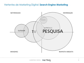 9MARKETING DIGITAL
Vertentes de Marketing Digital: Search Engine Marketing
 