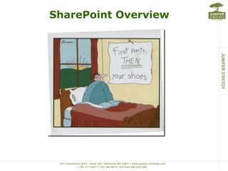 2/15/2012 - Wrapping Your Head Around the SharePoint Beast
