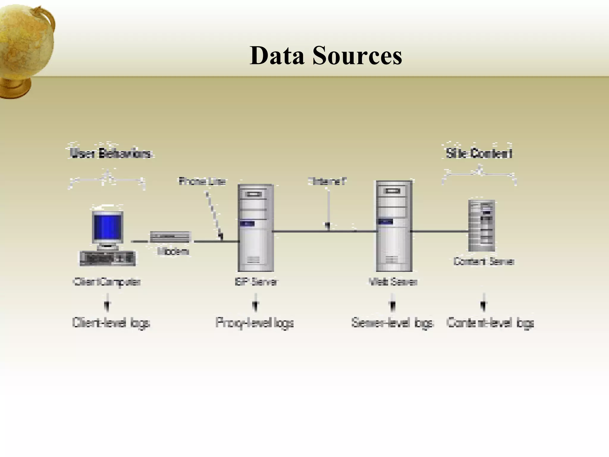 Data Sources 