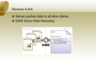Reverse AJAX Server pushes data to all alive clients DWR Direct Web Remoting 