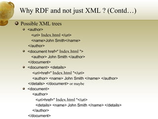 Why RDF and not just XML ? (Contd…) Possible XML trees <author>  <uri>  Index.html  </uri>  <name>John Smith</name>  </author>   <document href=&quot;  Index.html  &quot;> <author> John Smith </author>  </document> <document> <details>  <uri>href=&quot;  Index.html  &quot;</uri> <author> <name> John Smith </name> </author>  </details> </document>  or maybe <document>  <author>  <uri>href=&quot;  Index.html  &quot;</uri>  <details> <name> John Smith </name> </details>  </author>  </document> 