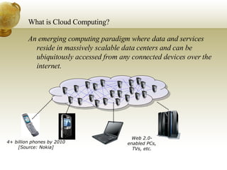 What is Cloud Computing? An emerging computing paradigm where data and services reside in massively scalable data centers and can be ubiquitously accessed from any connected devices over the internet. 4+ billion phones by 2010 [Source: Nokia] Web 2.0-enabled PCs, TVs, etc. 