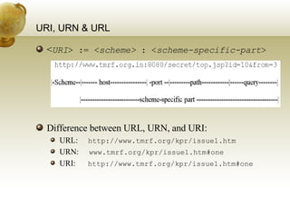 URI, URN & URL < URI > := < scheme>  : < scheme-specific-part > Difference between URL, URN, and URI:  URL:  http://www.tmrf.org/kpr/issue1.htm URN:  www.tmrf.org/kpr/issue1.htm#one URI:  http://www.tmrf.org/kpr/issue1.htm#one 