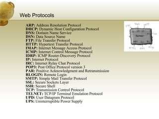 Web Protocols ARP:  Address Resolution Protocol DHCP:  Dynamic Host Configuration Protocol DNS:  Domain Name Service DSN:  Data Source Name FTP:  File Transfer Protocol HTTP:  Hypertext Transfer Protocol IMAP:  Internet Message Access Protocol ICMP:  Internet Control Message Protocol IDRP:  ICMP Router-Discovery Protocol IP:  Internet Protocol IRC:  Internet Relay Chat Protocol POP3:  Post Office Protocol version 3 PAR:  Positive Acknowledgment and Retransmission RLOGIN:  Remote Login SMTP:  Simple Mail Transfer Protocol SSL:  Secure Sockets Layer SSH:  Secure Shell TCP:  Transmission Control Protocol TELNET:  TCP/IP Terminal Emulation Protocol UPD:  User Datagram Protocol UPS:  Uninterruptible Power Supply  