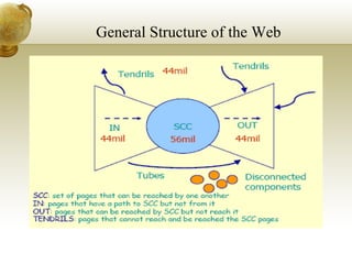 General Structure of the Web 